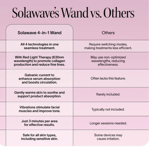 Solowave Bundle Skincare Wand Red Light Therapy Rose Gold & LightBoost Serum NWB - Picture 15 of 15